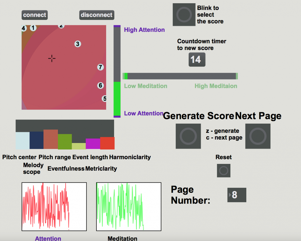 Brain-computer musical interfacing – Goran Lazarević
